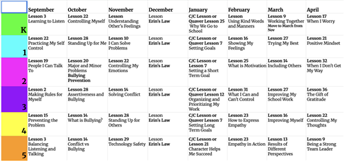 Monthly topics